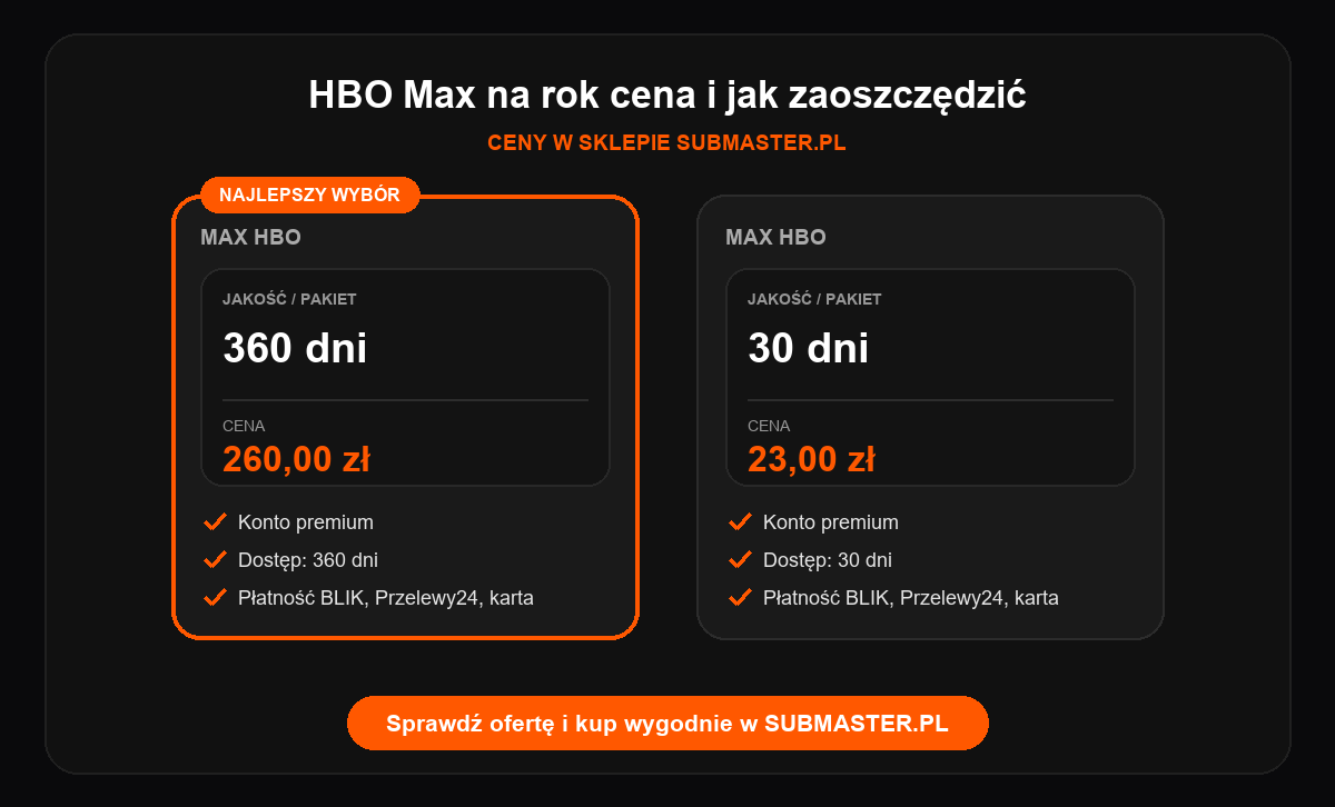 HBO Max na rok cena i jak zaoszczędzić - infografika porownanie
