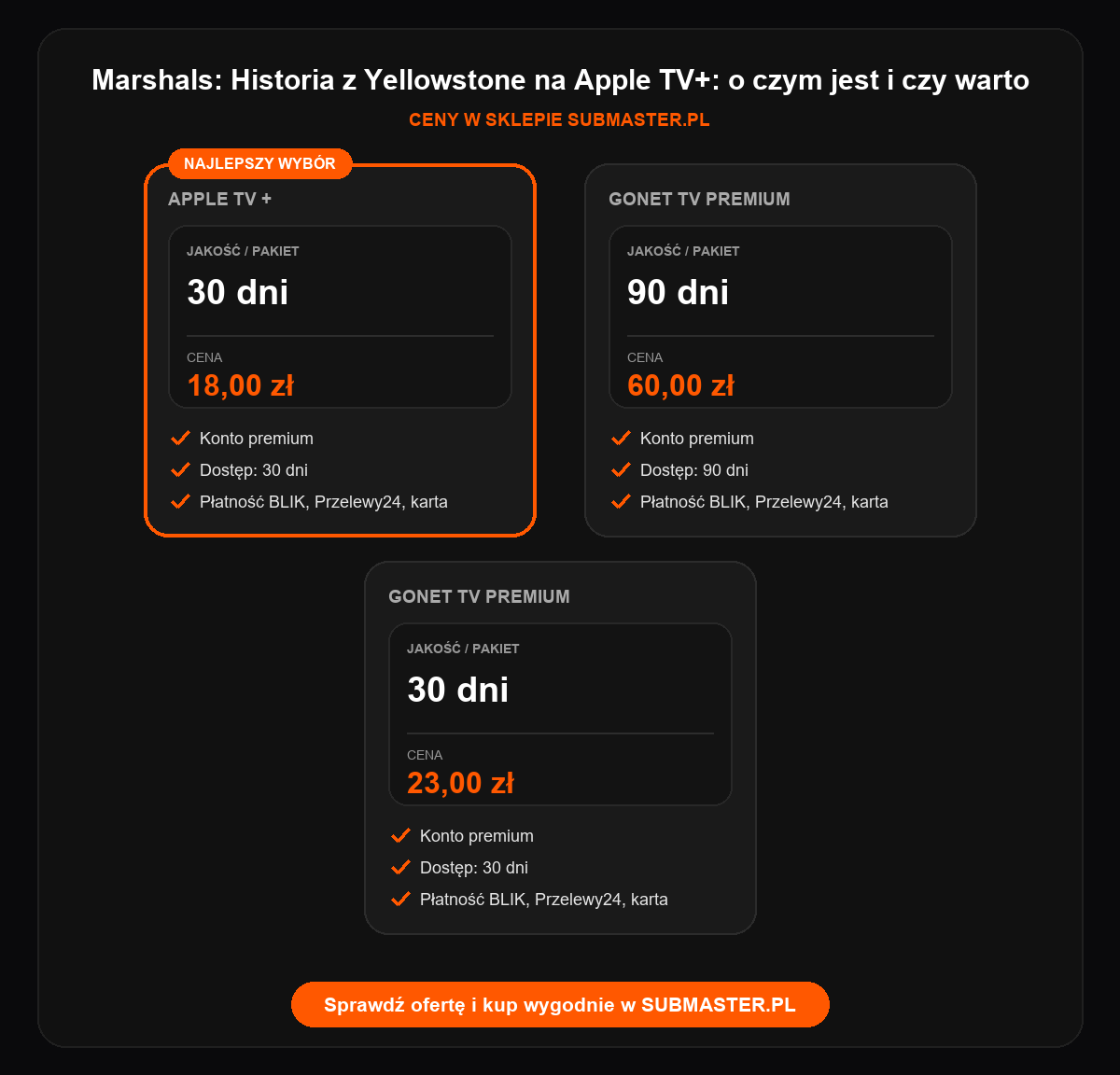 Marshals: Historia z Yellowstone na Apple TV+: o czym jest i czy warto - infografika porownanie