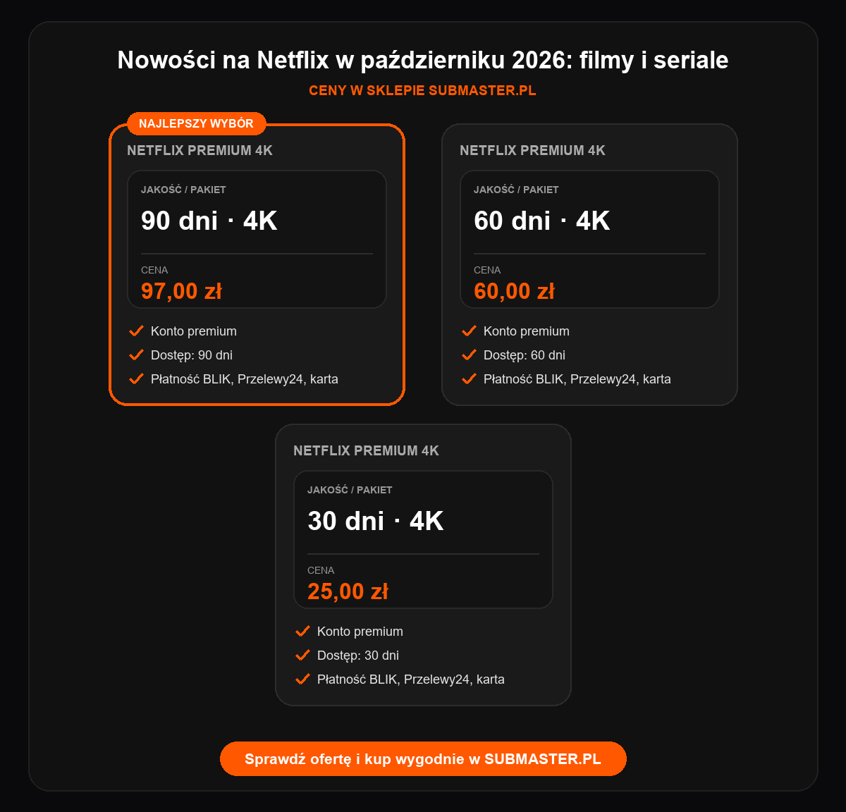 Nowości na Netflix w październiku 2026: filmy i seriale - infografika porownanie
