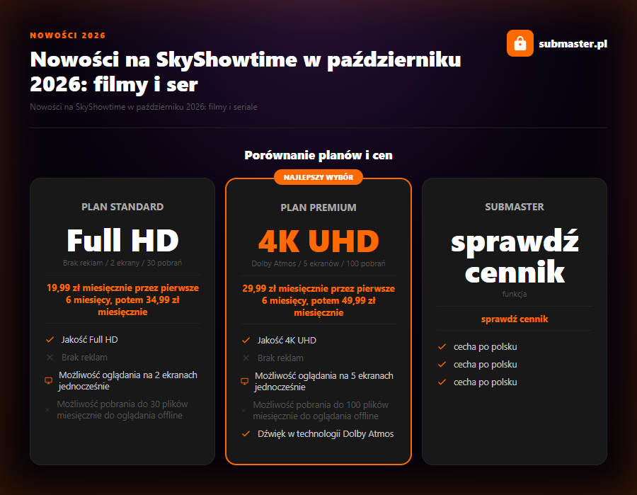 Nowości na SkyShowtime w październiku 2026: filmy i seriale - infografika porownanie